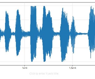 Audio Graphing in Plotly