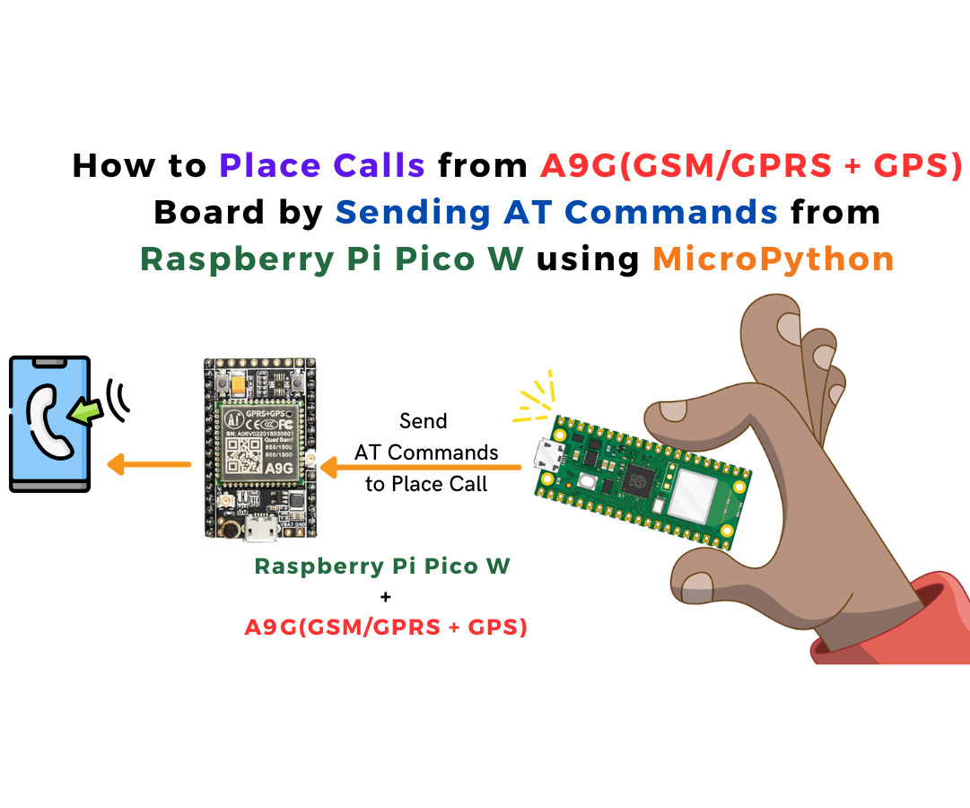 How to Place Calls From A9G Board by Sending AT Commands From Raspberry Pi Pico W