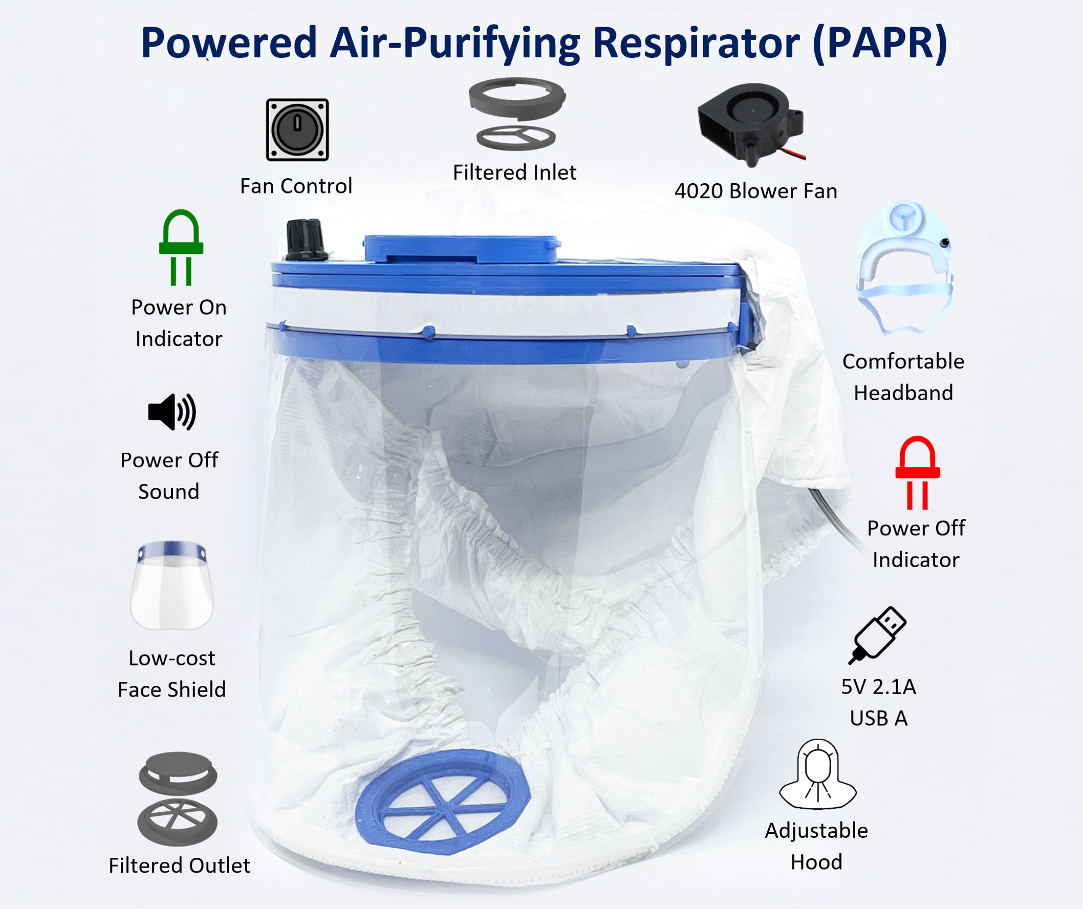 Powered Air-Purifying Respirator (PAPR)