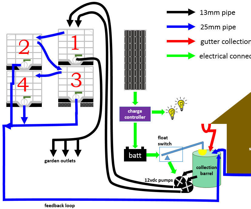 How I Made My Garden Water Storage System (July 2020)