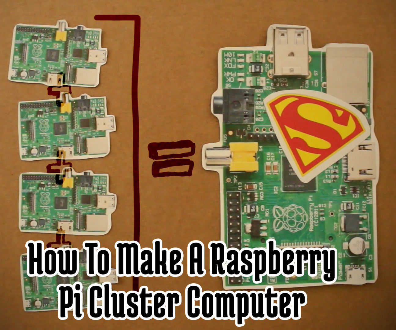 How To Make A Raspberry Pi SuperComputer!