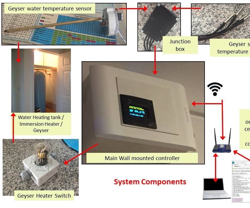 Smart Data Logging Water Geyser (Heating) Controller for the Home