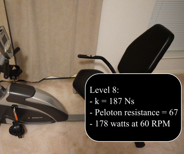 Measure Exercise Bike Output Power and Peloton Equivalent Resistance